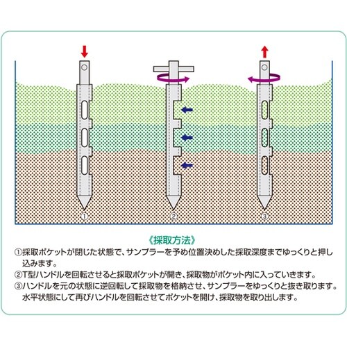 ポケットパウダーサンプラースタンダードタ