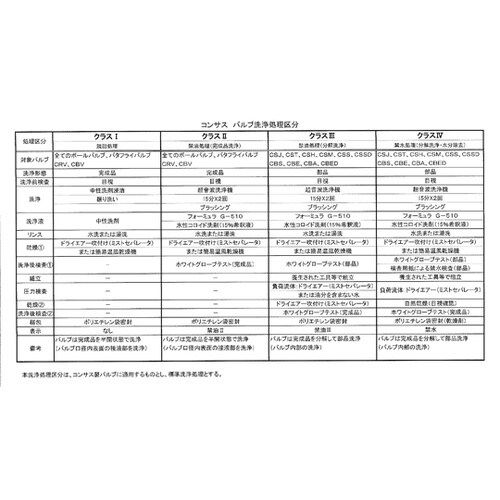 サニタリーバタフライバルブ(ショート面間
