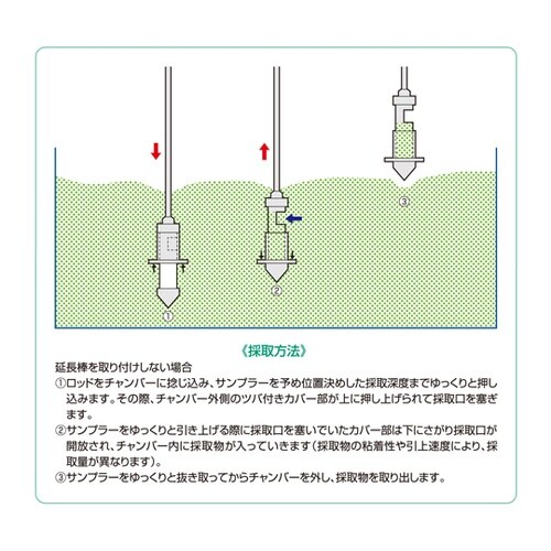 ステンスリーブパウダーサンプラー チャン