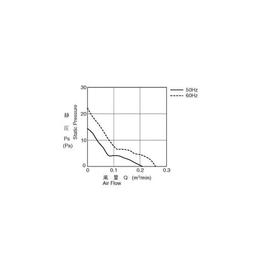 ACファンモーター 100V 60mm