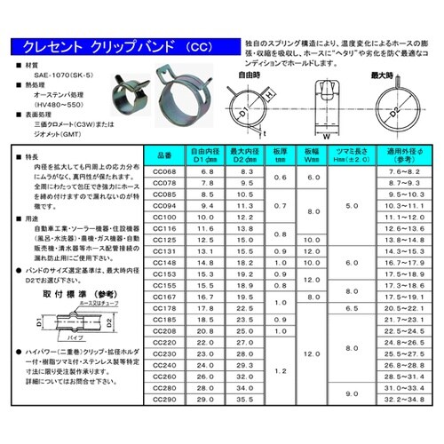 クレセントクリップバンド 100個入 C