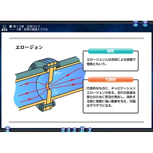 機械保全(機械系保全作業)実技試験対策C