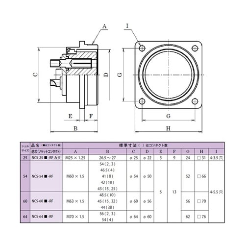NCSレセプタクル(シェルφ60・10極
