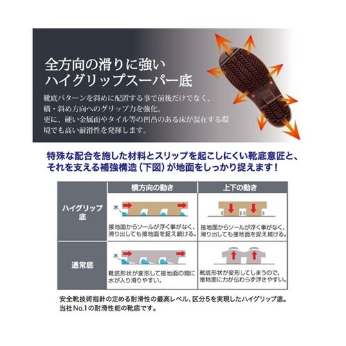 JIS規格 安全長靴 プロテクトウズ5