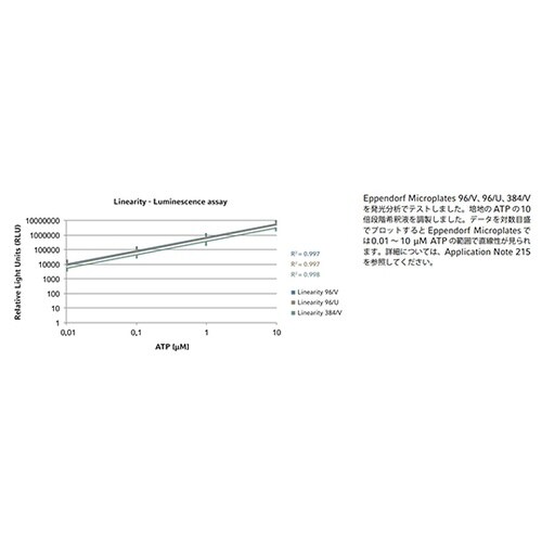 マイクロプレートMTP96Vボトム白