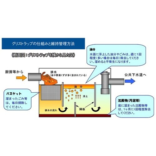 スギコ 18−8グリストラップ用すくい網