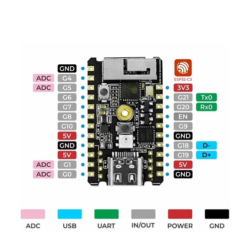 M5Stamp C3(5個入り) M5S