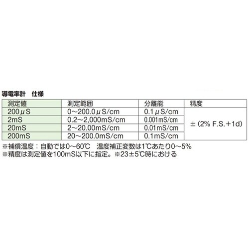 SDカード付導電率計TDS塩分濃度計 C