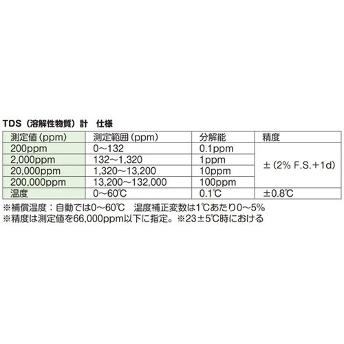 SDカード付導電率計TDS塩分濃度計 C