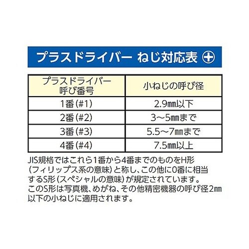 25本組 ドライバーセット(精密用) E