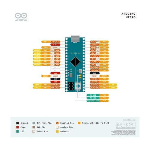 Arduino Micro A00005