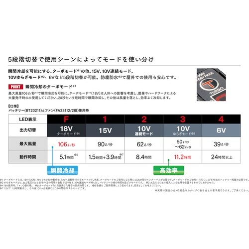 バッテリー 18.0V(バッテリー単品)
