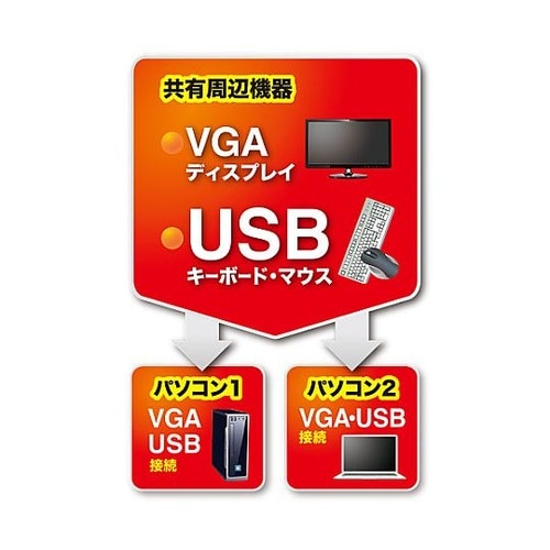 USBポート付 パソコン切替器 EA76