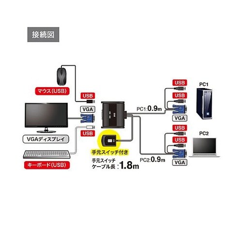 USBポート付 パソコン切替器 EA76
