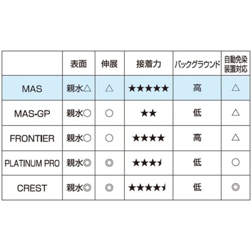 MASコートスライドグラス 水切放フロス