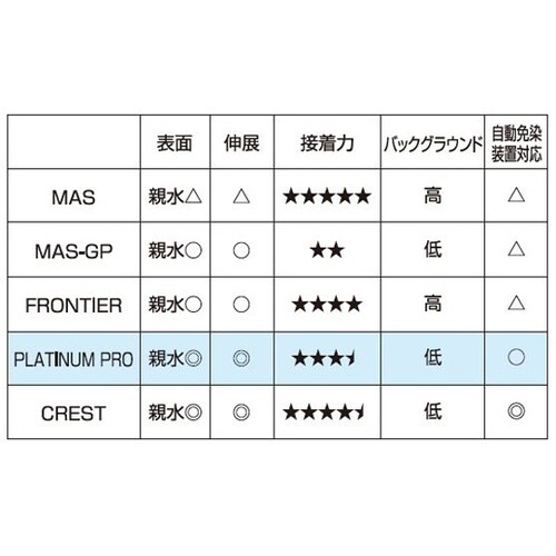 プラチナプロ 26×76mm ピンク 1