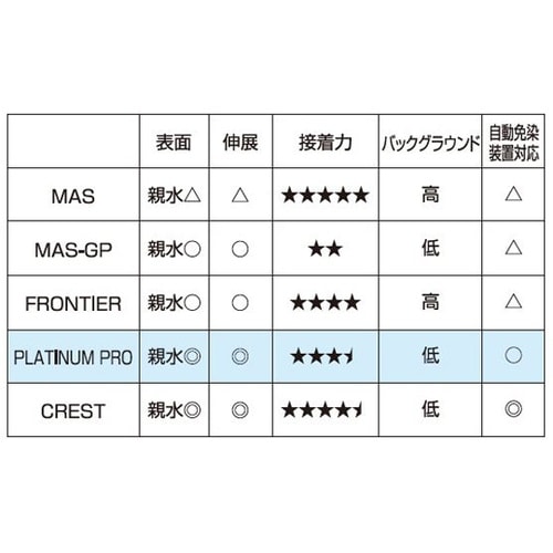 プラチナプロ 26×76mm イエロー