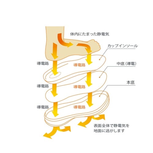 JIS規格 雪上でも滑りにくい耐滑安全靴