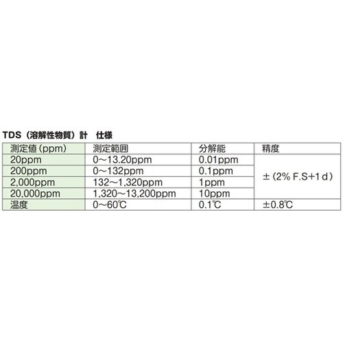 SDカード付高精度導電率計 CD−431