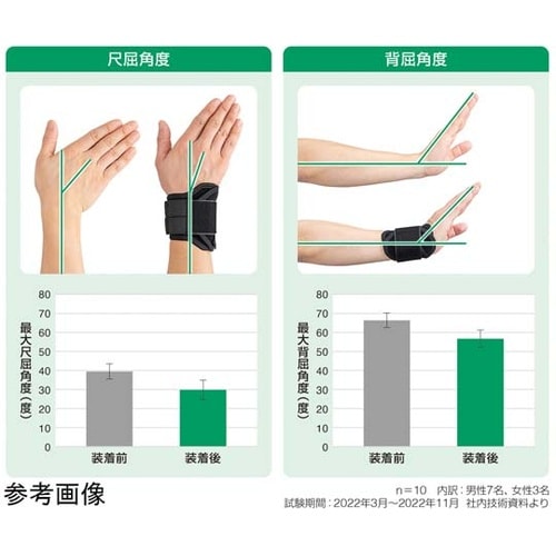 リストラップ・TFCC(手関節サポーター