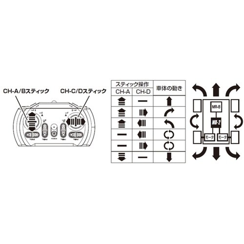 MD−2 ツインモーターミキシングESC