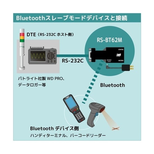 Bluetooth RS−232C 変換