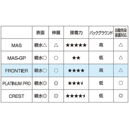 フロンティアスライドグラス 26×76m
