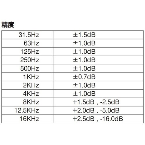 騒音計 245L×68W×45Dmm S