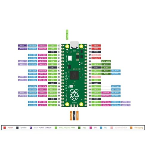 Raspberry Pi Picoベーシ
