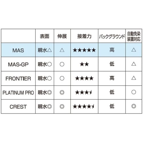 MASコートスライド ブルー20 100