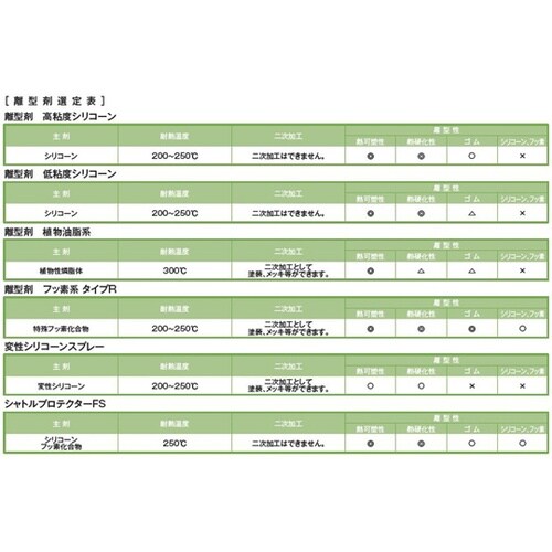 離型剤 フッ素系R 420 000637