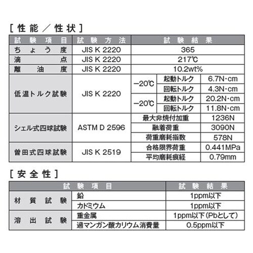 潤滑剤 食品機械用グリス 300 000