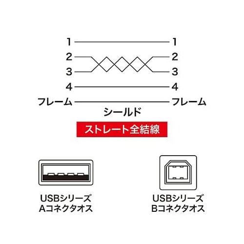 2.0m USBケーブル(A−B/2.0
