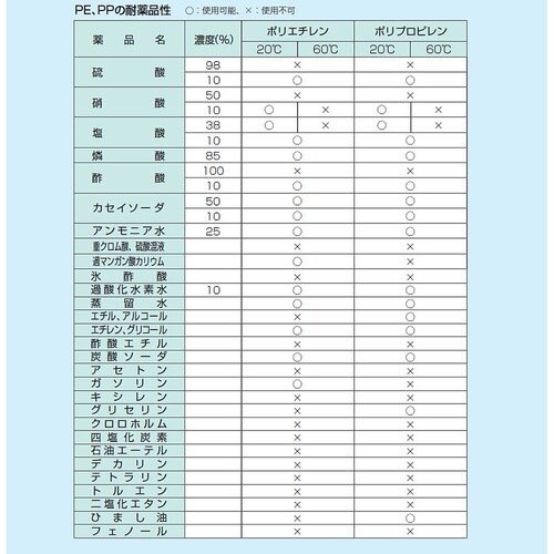 コンテナ TC−3 ブルー TC3B