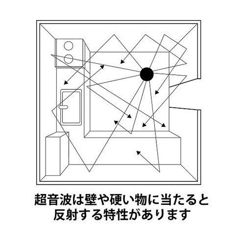 超音波式ネズミ駆除器 BS−2200