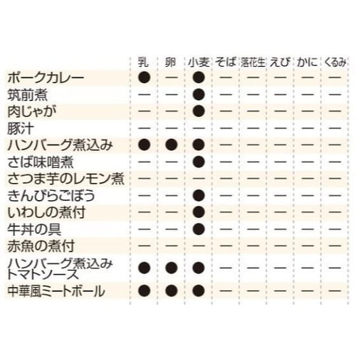 美味しい防災食 50食入 きんぴらごぼう