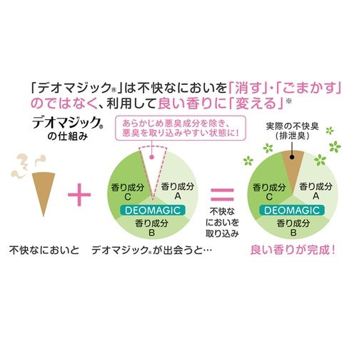 デイリーデオワイプ 1袋(80枚×3個入