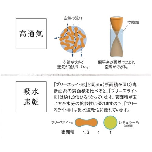 ケンヨウニットスクラブ 5 ネイビー杢