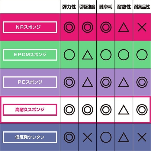 低反発ウレタンフォーム 厚み30mm×縦