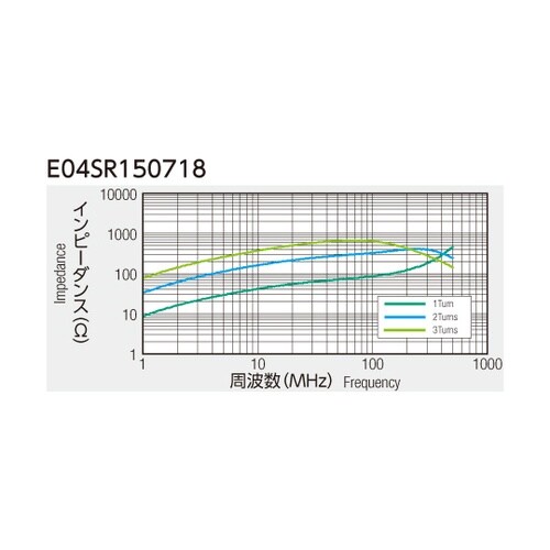 分割フェライトコア 1セット(112個入