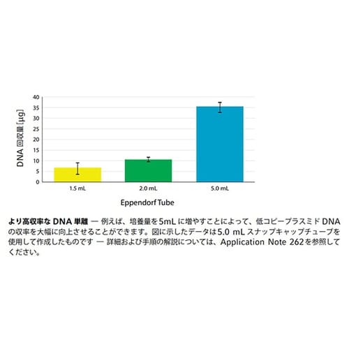 エッペンドルフチューブ 5.0mL スク