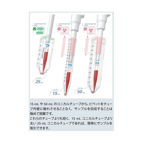 0030 118.502コニカルチューブ
