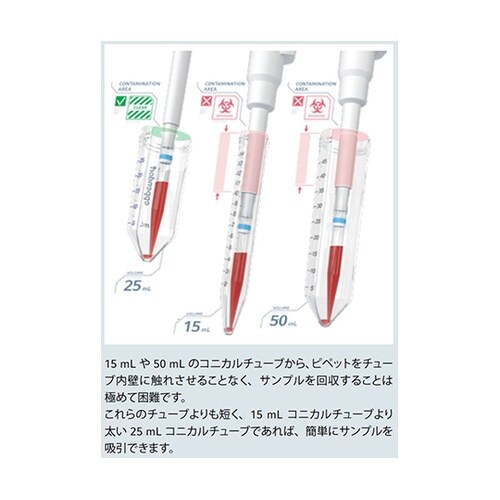 0030 122.500コニカルチューブ