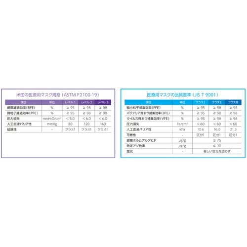 フェイスケアマスク ホワイト 1セット(