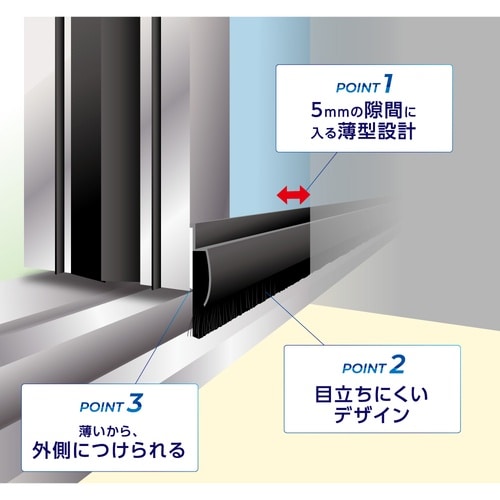 自動ドア専用 ドアドアスリム DMS−S