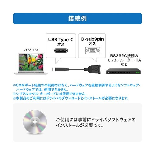 USB Type C−RS232Cコンバ