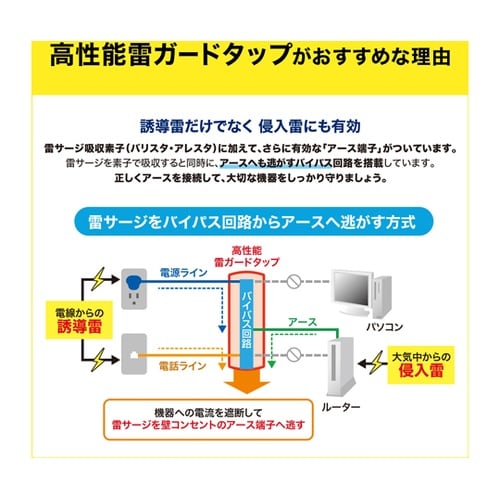 高性能雷ガードタップ TAP−SP311