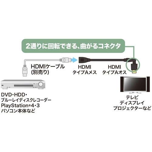 ハイスピードHDMI延長ケーブル(3Dコ