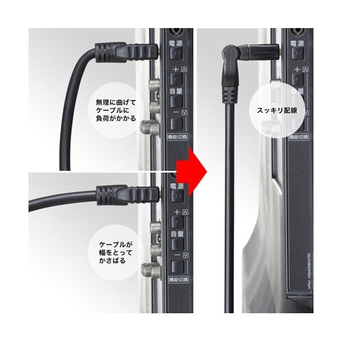 ハイスピードHDMI延長ケーブル(3Dコ