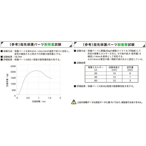 指先先芯入手袋 フリーサイズ CD404